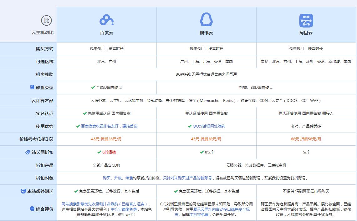 古蔺云主机代理对比.jpg